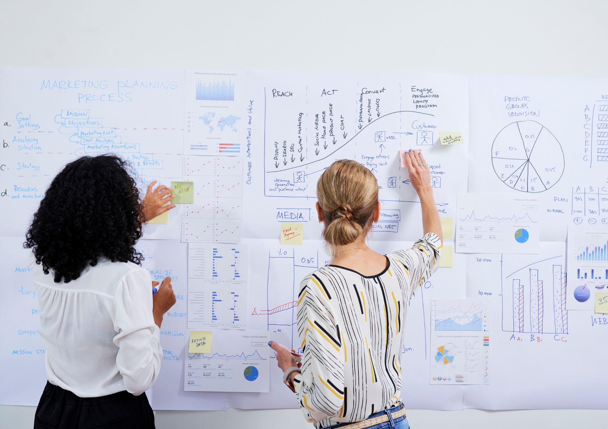 פרסום באינטרנט לעסקים